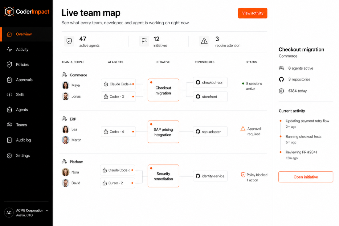 Live team map: teams, developers, agents, initiatives, and repositories with their current status